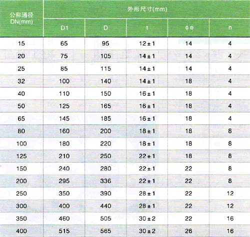 frpp活接